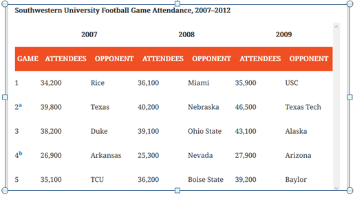 406_Southeren university Football game attendence.png